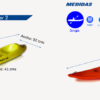 Kayak Twister II Doble - Image 7